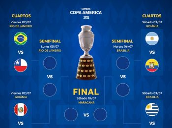 Copa America quarters: Dates, times and stadiums